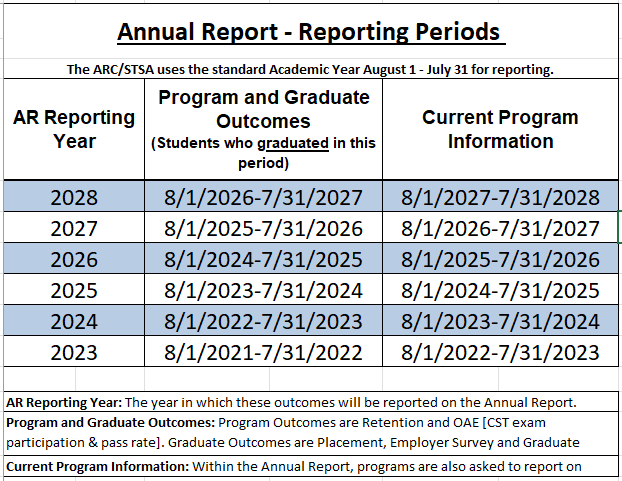 2026 Reporting Chart